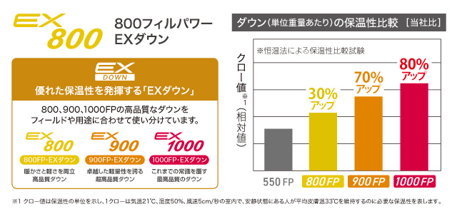 モンベル　シームレス ダウンハガー800 #3